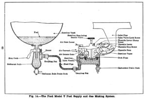 model t ford fuel system