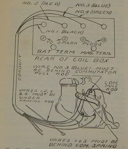 Replacing the Timer Wiring Harness – Model T Ford Fix